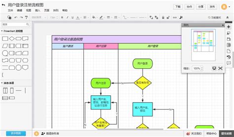 画流程图软件在线,画流程图软件在线使用缩略图