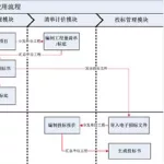 造价软件操作流程(造价软件操作流程图)缩略图