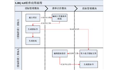 造价软件操作流程(造价软件操作流程图)缩略图