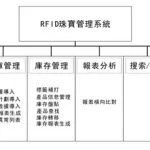 珠宝软件开发流程,珠宝软件开发流程图缩略图