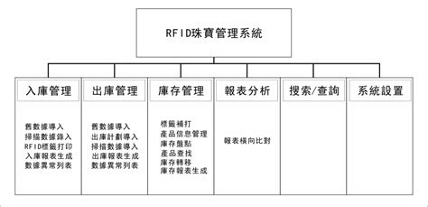 珠宝软件开发流程,珠宝软件开发流程图缩略图