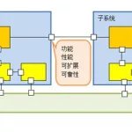 软件接口费是费用还是资产(软件接口费用标准是多少)缩略图