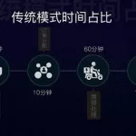 维修软件免费教学(维修软件哪个靠谱)缩略图