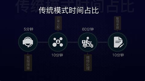 维修软件免费教学(维修软件哪个靠谱)缩略图
