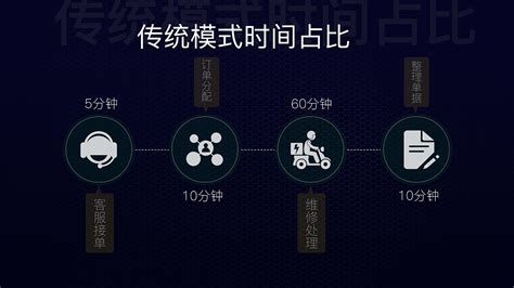 维修软件免费教学(维修软件哪个靠谱)缩略图