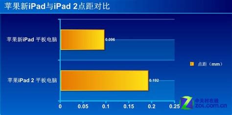 ipad屏幕测试软件,ipad有什么软件能测试屏幕缩略图