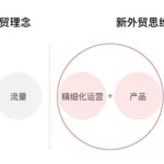 外贸软件哪个好用,外贸软件哪个好用点缩略图