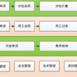 好用的项目管理软件,好用的项目管理软件都在这里了缩略图