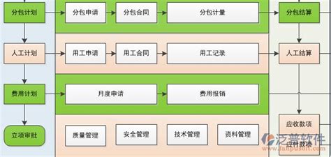 好用的项目管理软件,好用的项目管理软件都在这里了缩略图