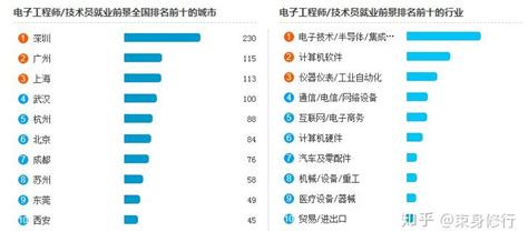 电子软件专业就业前景,软件开发一般月薪多少缩略图