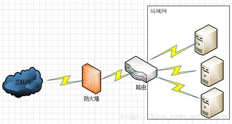 防火墙软件推荐(防火墙软件排行榜)缩略图