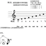 五线谱翻译简谱软件(五线谱翻译简谱软件手机)缩略图