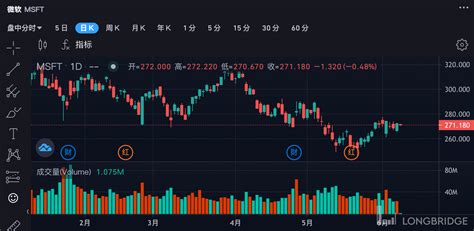 科技软件股为何大跌(软件股大跌原因)缩略图