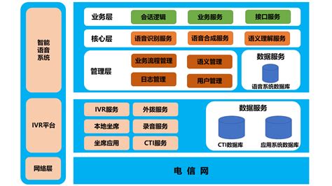 软件系统分为(软件系统分为两大类)缩略图