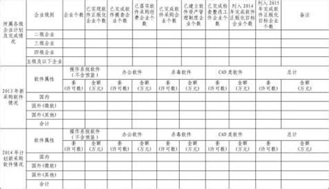 正版软件使用情况自查(正版软件使用情况自查报告类型)缩略图