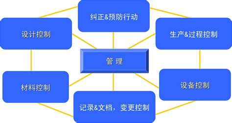 测试软件过程中怎么避免风险控制(测试软件过程中怎么避免风险控制措施)缩略图