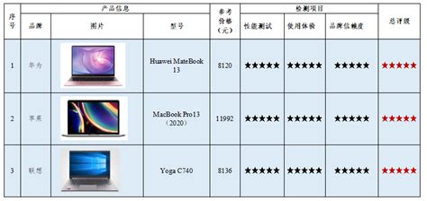 电脑测评网站,电脑测评网站有哪些缩略图