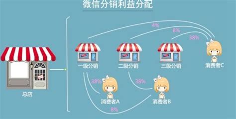 分销软件合法吗(分销软件合法吗安全吗)缩略图