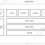 物流软件WMS和TMS是什么意思,物流软件wms和tms缩略图