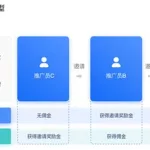 分销软件合法吗,自动分销软件合法吗缩略图