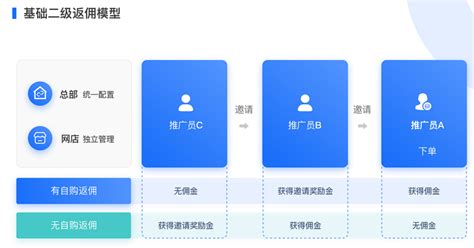 分销软件合法吗,自动分销软件合法吗缩略图