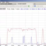 宽带流量监控软件,宽带流量监控软件有哪些缩略图