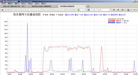 宽带流量监控软件,宽带流量监控软件有哪些缩略图