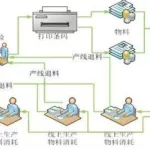 物流配送软件,物流配送软件平台缩略图