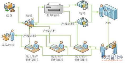 物流配送软件,物流配送软件平台缩略图