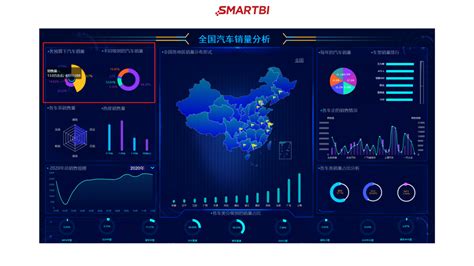 数据分析软件应用(数据分析软件应用课程学什么)缩略图