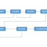 自学软件工程,自学软件工程师能行吗缩略图