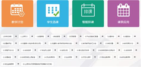 策划软件管理学校,可以有哪些功能,学校管理系统软件的推广策划缩略图