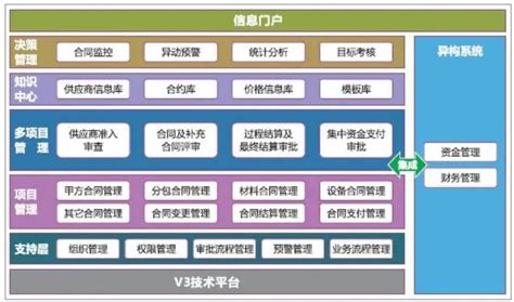 软件结构设计阶段概要设计的文档是(软件结构设计阶段概要设计的文档是指)缩略图
