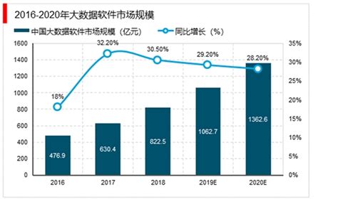 软件市场推荐(投影软件市场)缩略图