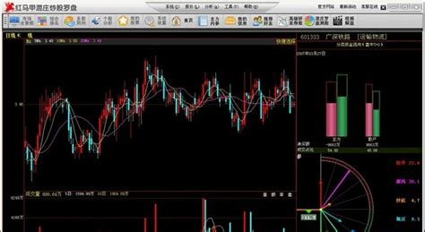炒股软件指南针(炒股软件指南针下载)缩略图