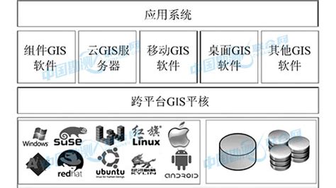 gis软件是哪个国家的,GIS属于什么软件缩略图