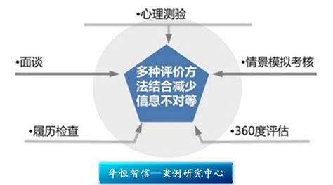 人才测评软件LOGO怎么解释(人才测评的软件)缩略图