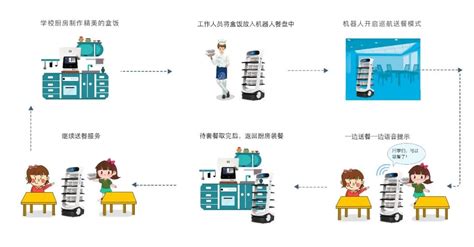 送餐系统多少钱(送餐系统多少钱一套)缩略图