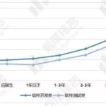 工业软件开发技术专业就业方向(工业软件开发技术专业前景)缩略图