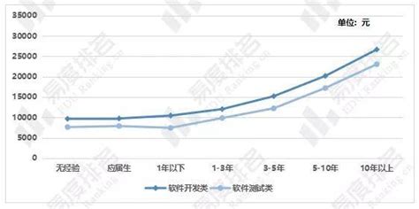 工业软件开发技术专业就业方向(工业软件开发技术专业前景)缩略图