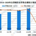 餐饮软件行业分析,餐饮软件行业报告缩略图