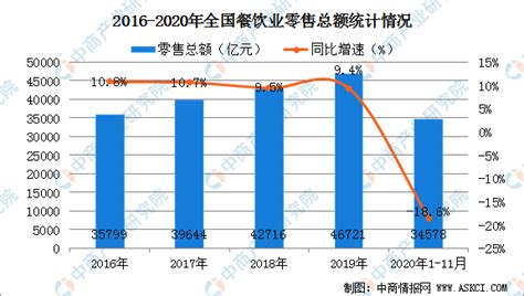 餐饮软件行业分析,餐饮软件行业报告缩略图