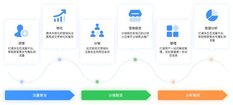 分销软件定制厂家(分销软件多少钱)缩略图