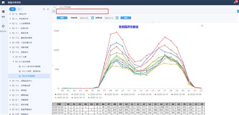 帆软报表软件,帆软报表软件存储过程缩略图