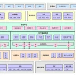 软件架构素材(软件设计方案素材)缩略图