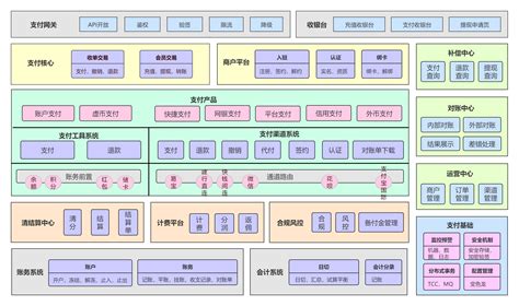 软件架构素材(软件设计方案素材)缩略图