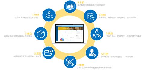 管理软件可以根据企业的特殊需求进行点对点的定制开发,目前管理软件可以根据企业的特殊需求进行点对点的开发缩略图