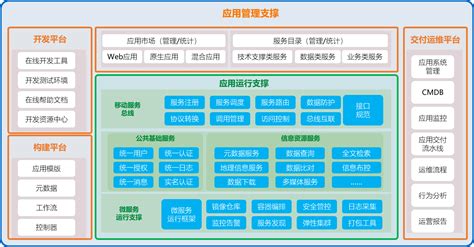 支撑软件开发(支撑软件开发服务)缩略图