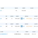 天眼查企业查询(天眼查企业查询入口)缩略图