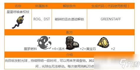 饥荒传送法杖代码,饥荒传送法杖代码怎么输缩略图